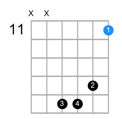 D#9(no3) Chord